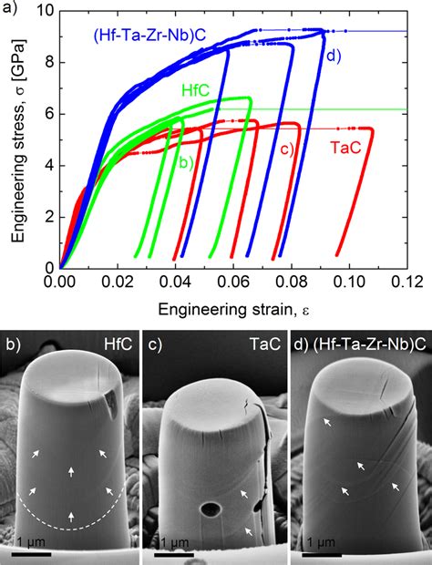 Micropillar Compression 